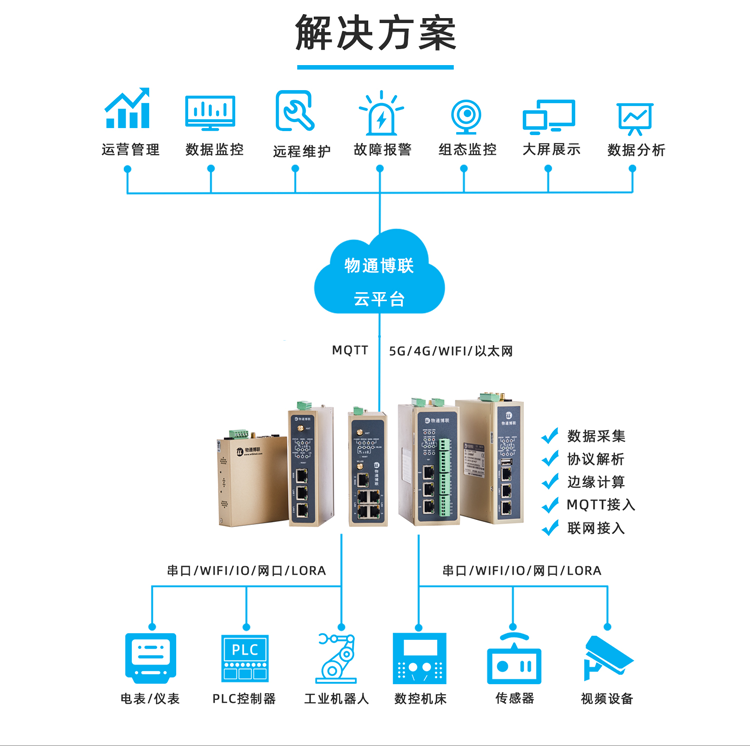 PayPal贝宝官网解决方案