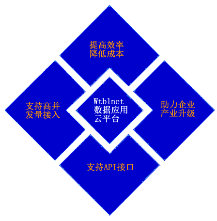 PayPal贝宝官网云平台·大数据挖掘|远程运营维护