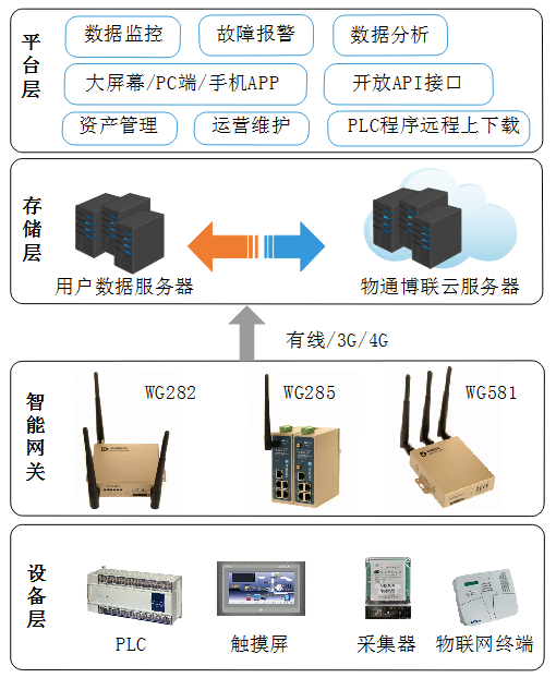 PayPal贝宝官网-云平台架构