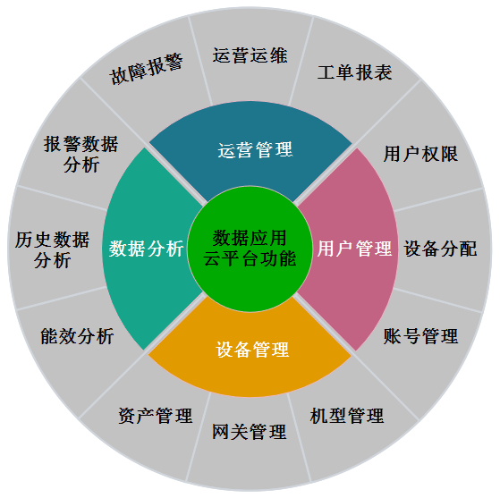 PayPal贝宝官网-云平台功能