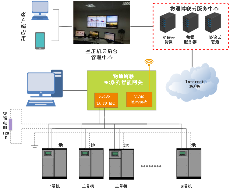 PayPal贝宝官网-空压机