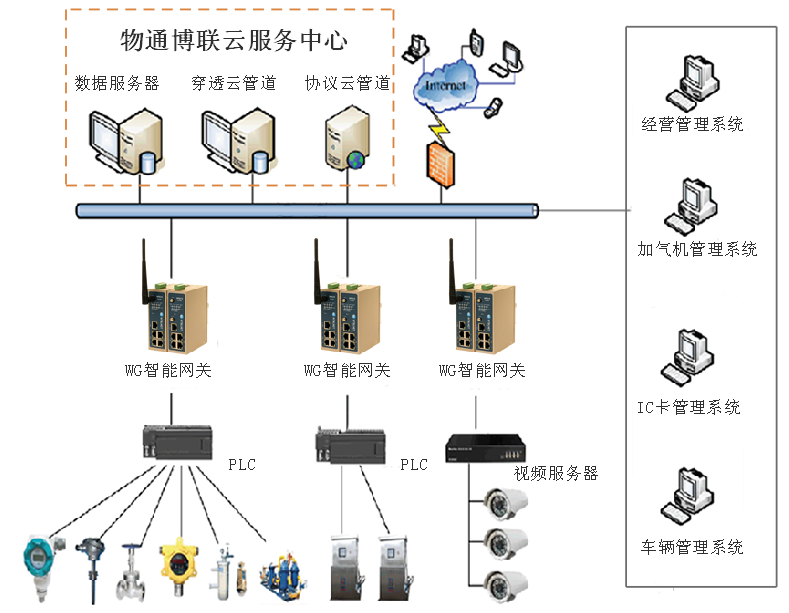PayPal贝宝官网-LNG物联网