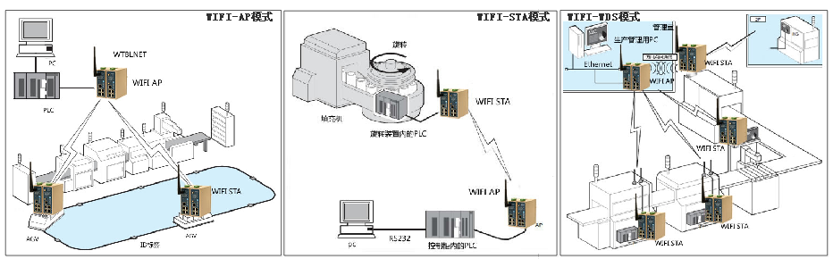 PayPal贝宝官网WIFI组网方式