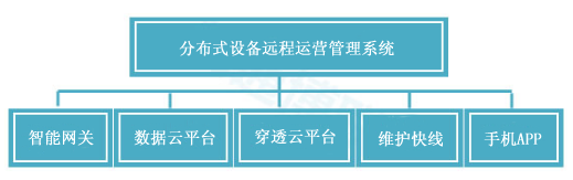 PayPal贝宝官网云平台的组成