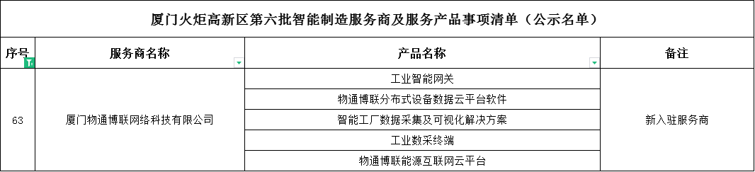 喜讯丨PayPal贝宝官网入选“火炬智能制造服务商”