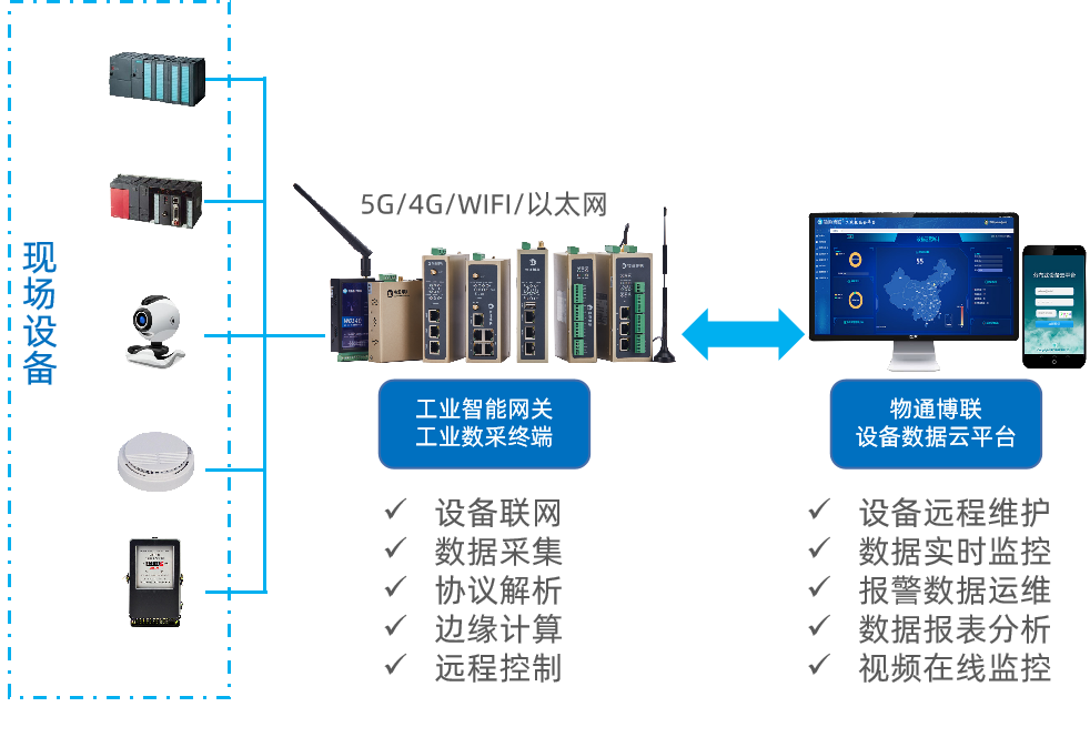 PayPal贝宝官网工业数字化解决方案