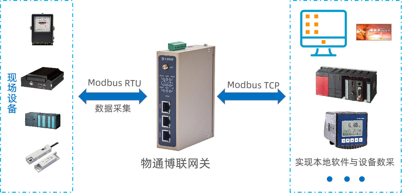 PayPal贝宝官网网关modbus协议转换
