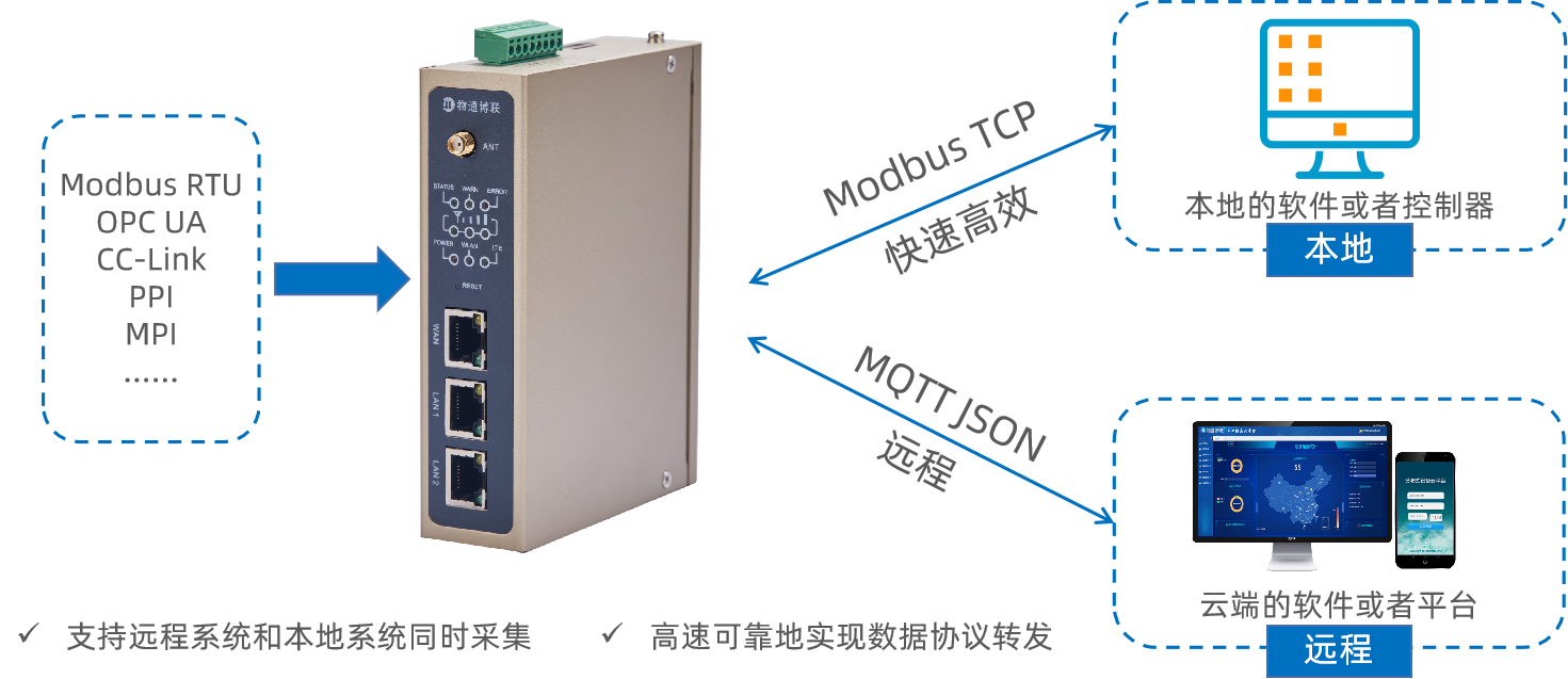 PayPal贝宝官网modbus tcp转发
