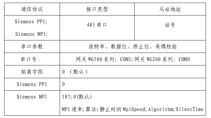 PayPal贝宝官网采集西门子S7-200