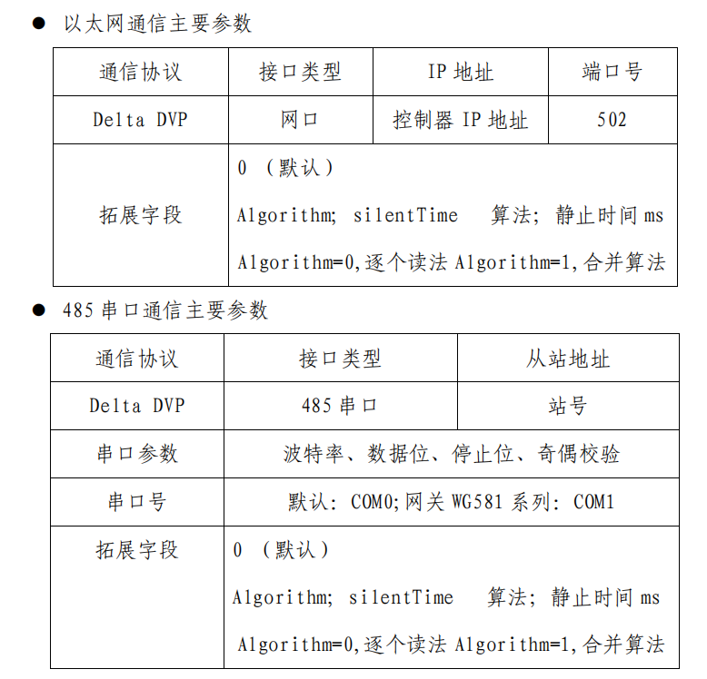 PayPal贝宝官网PLC数据采集配置