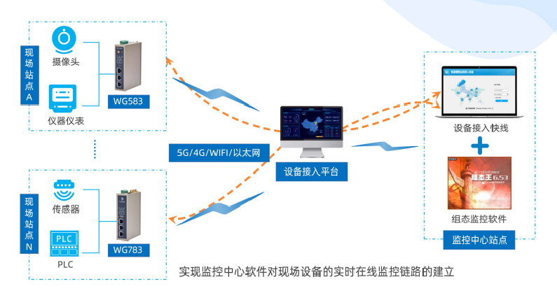 PayPal贝宝官网设备接入平台