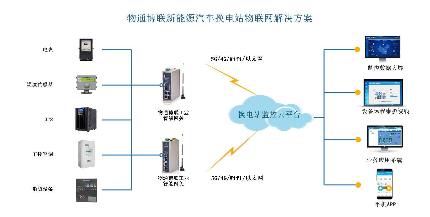 PayPal贝宝官网新能源换电站拓扑