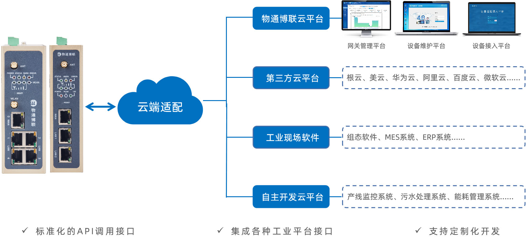 如何实现PLC数据采集并对接MES系统