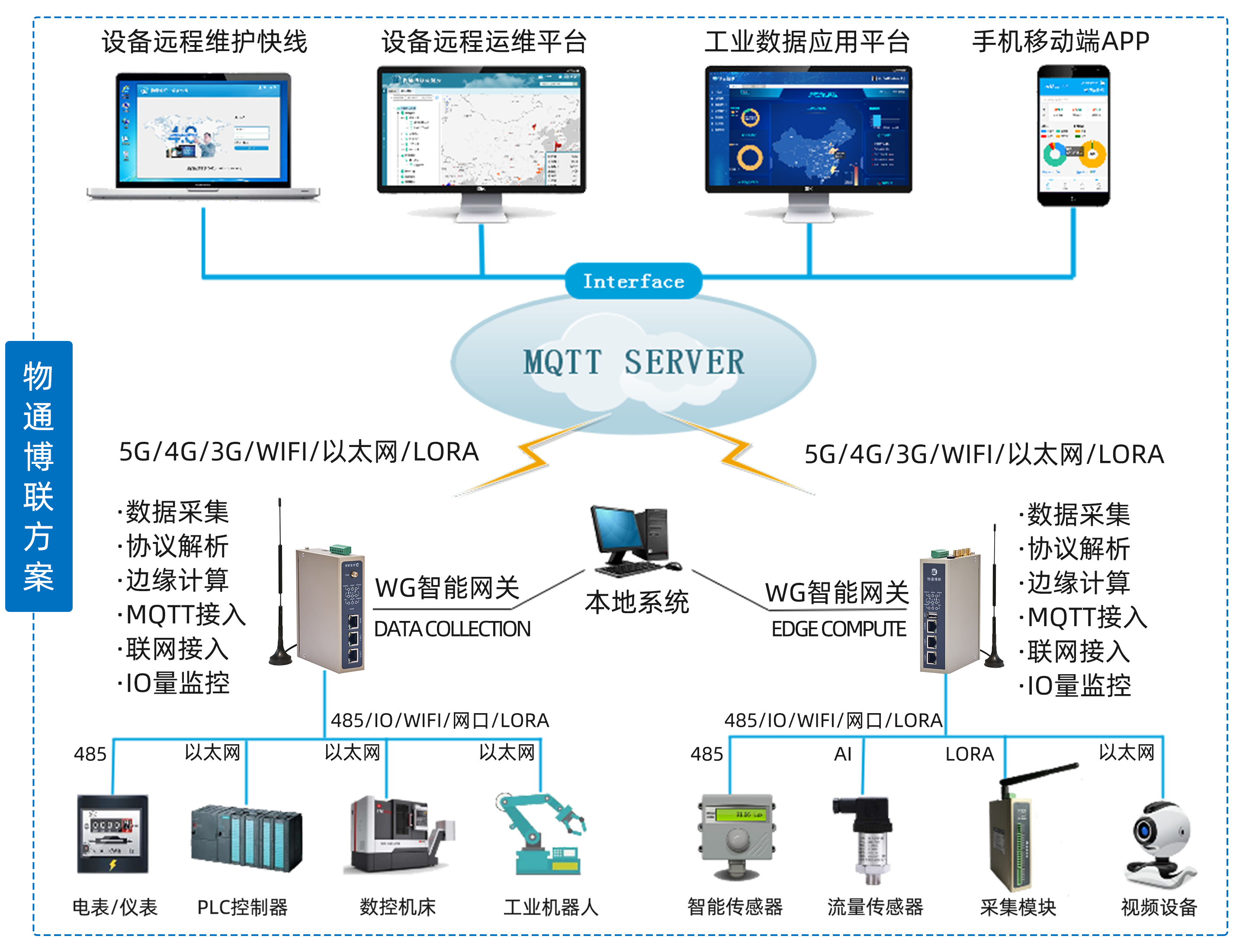 PayPal贝宝官网解决方案