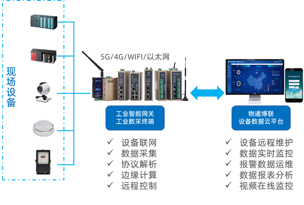 PayPal贝宝官网工业智能网关