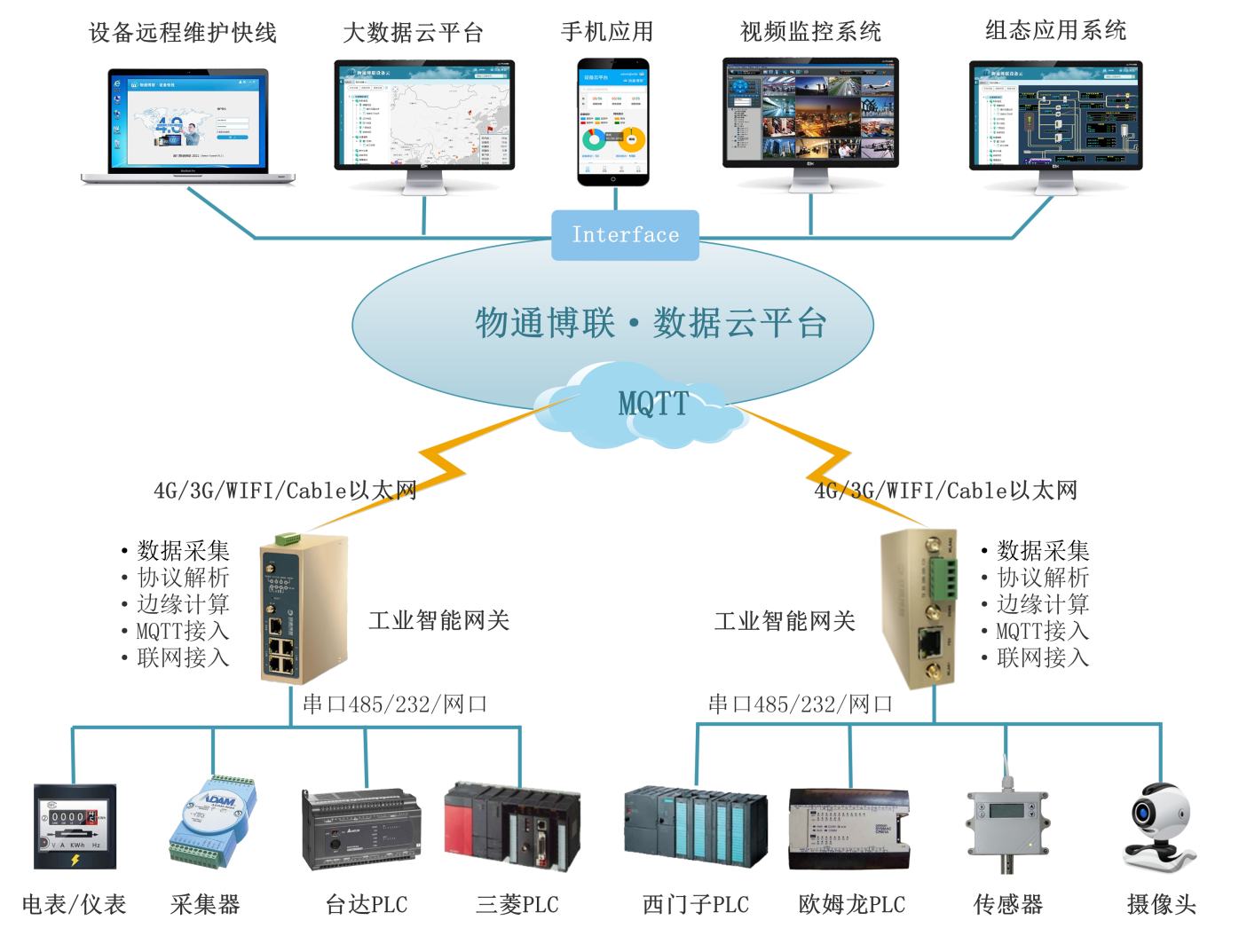 PayPal贝宝官网-PLC数采网关解决方案
