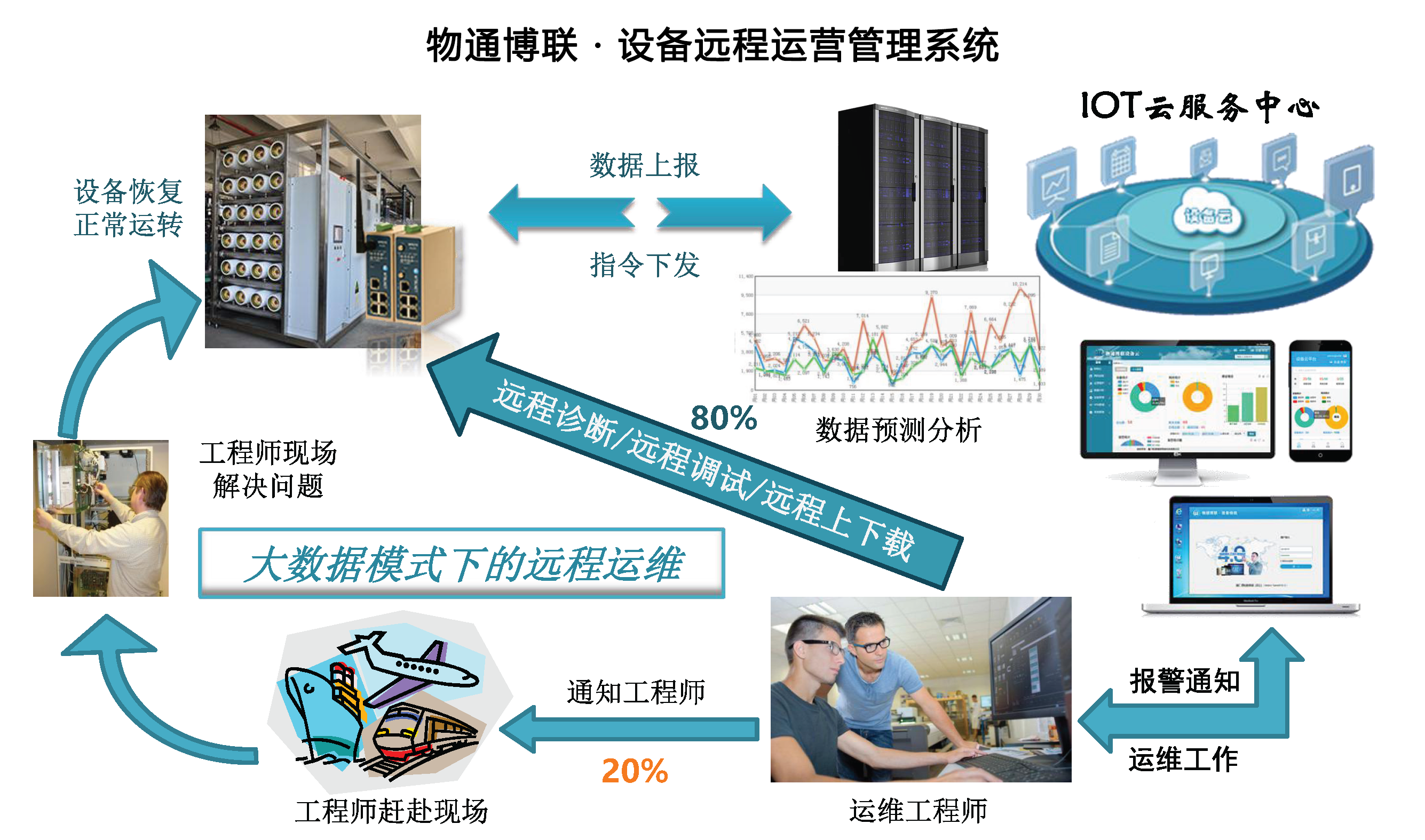 PayPal贝宝官网设备远程运营管理系统