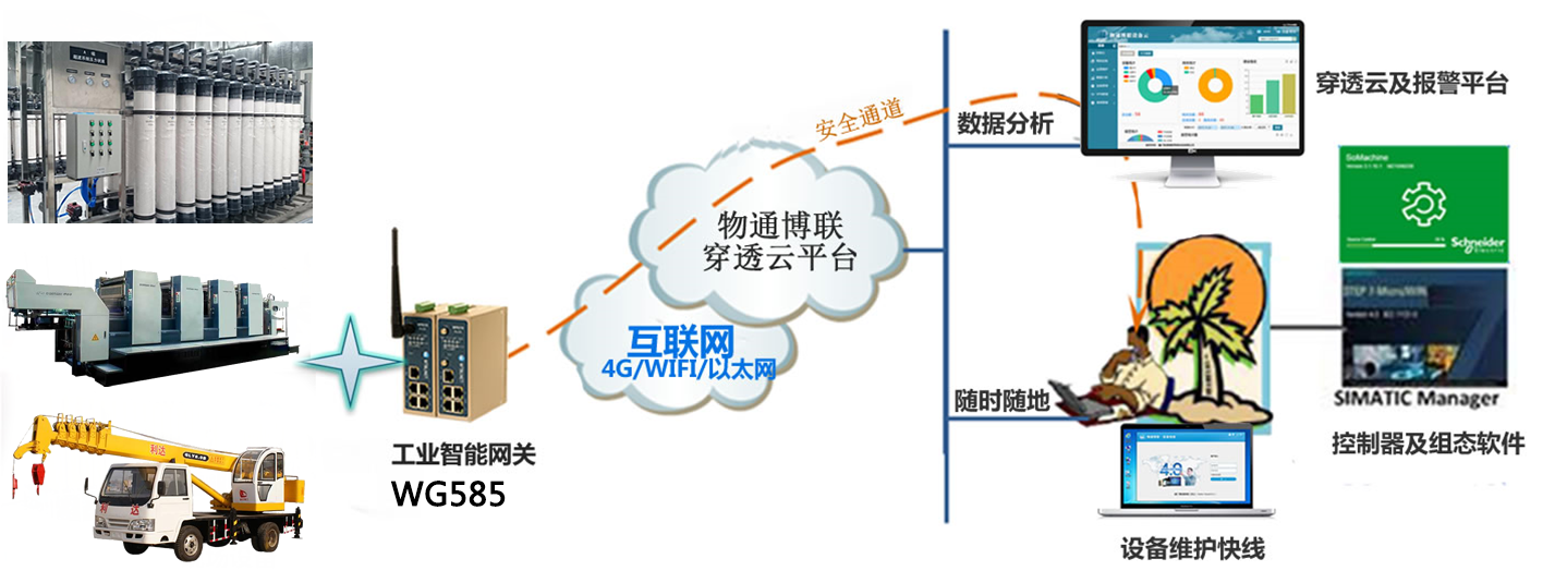 PayPal贝宝官网设备远程运营管理系统