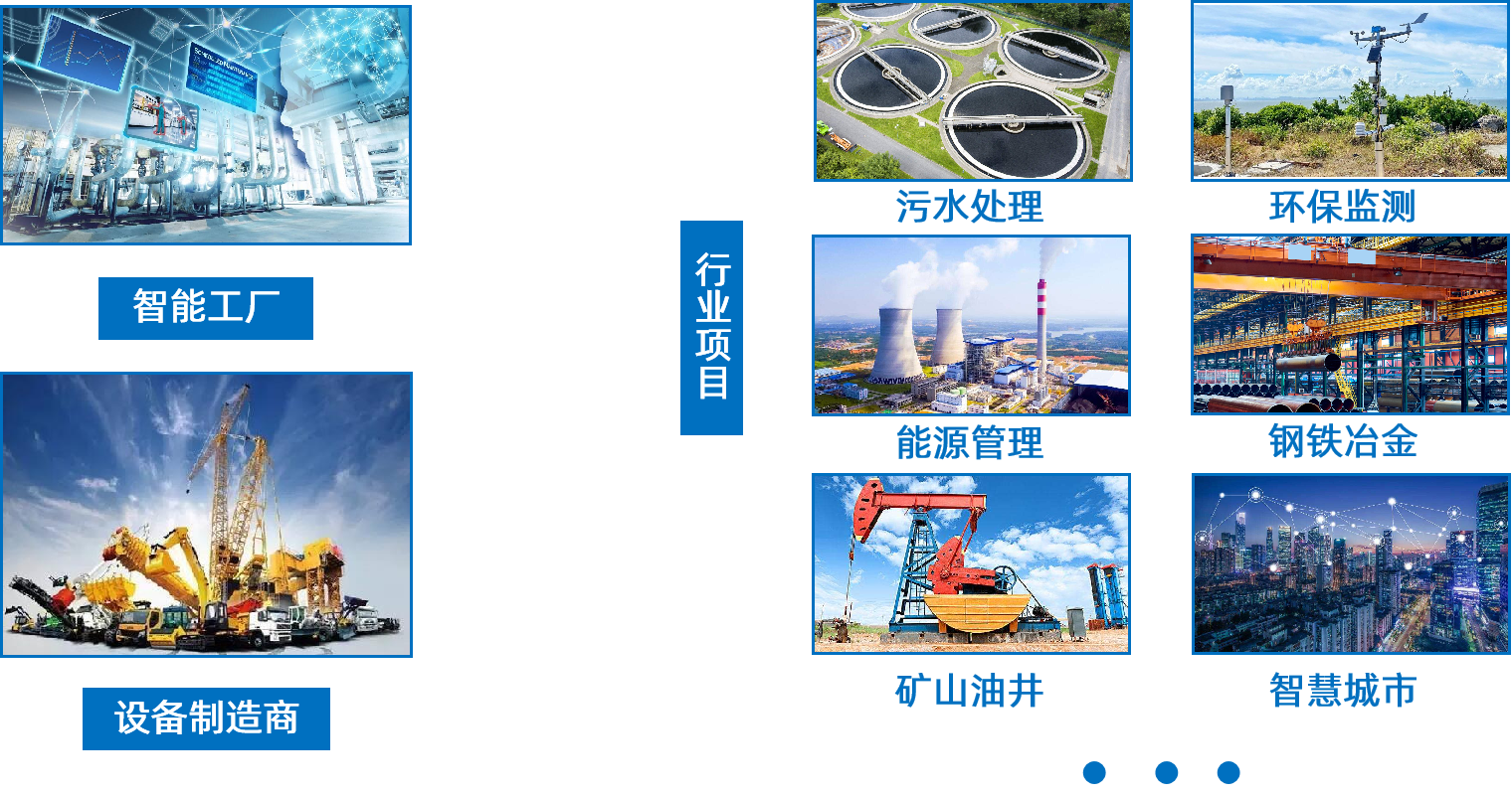 PayPal贝宝官网应用行业