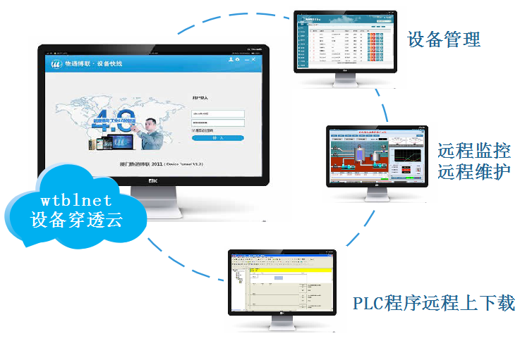 PayPal贝宝官网穿透云实现工程师电脑对PLC远程调试