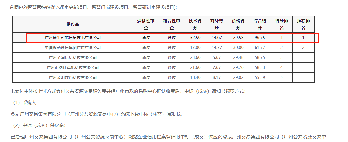 银娱优越会GEG 喜提大标！ 智慧校园一卡通，助力广州市技师学院校园信息化建设